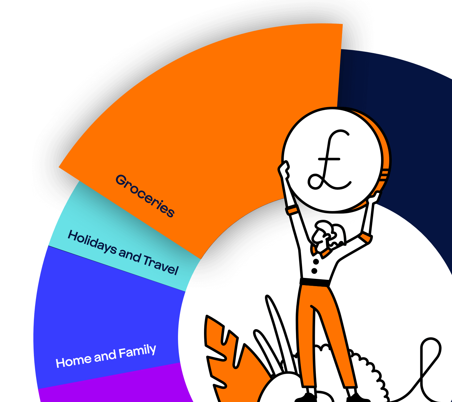 2022 playback pie chart that show's the breakdown of costs in 2022 from Virgin Money customers