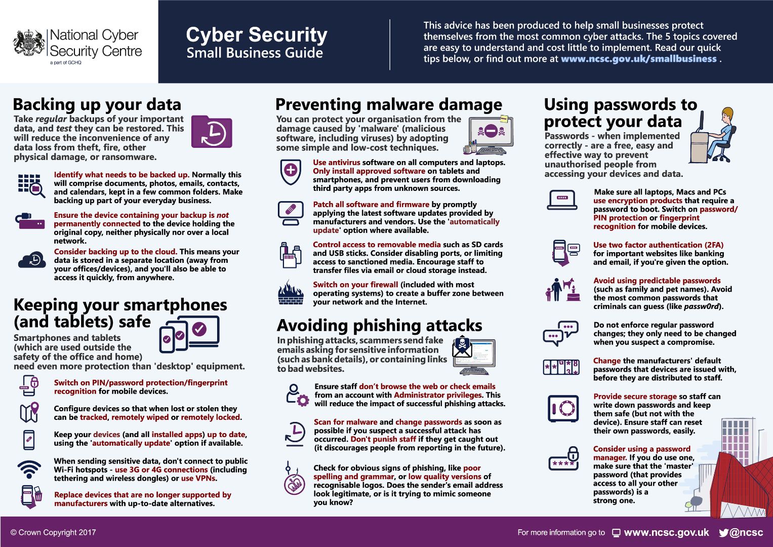 cyber security guide from the NCSC