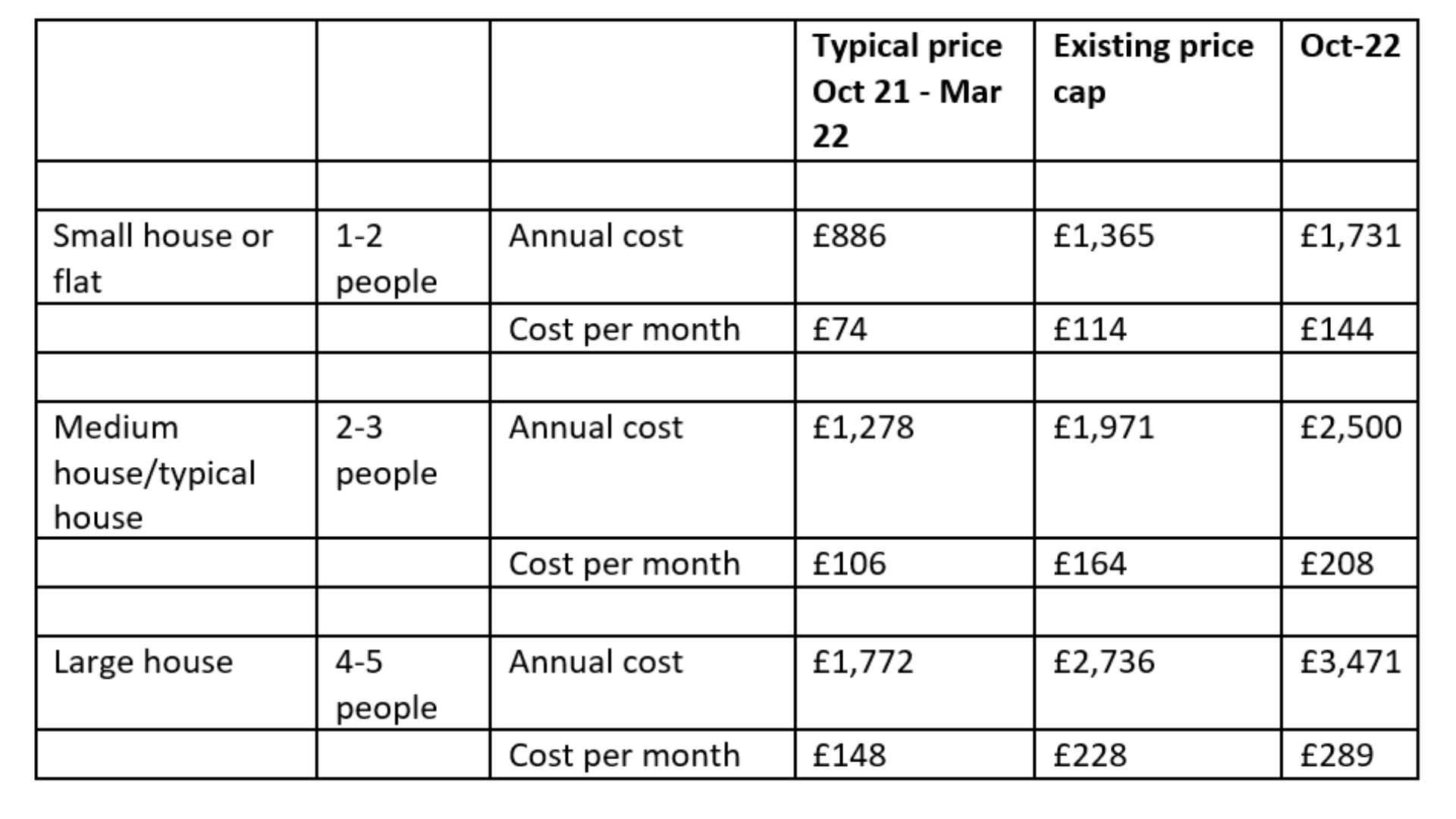 analysis of ONS data conducted for Virgin Money by interactive investor