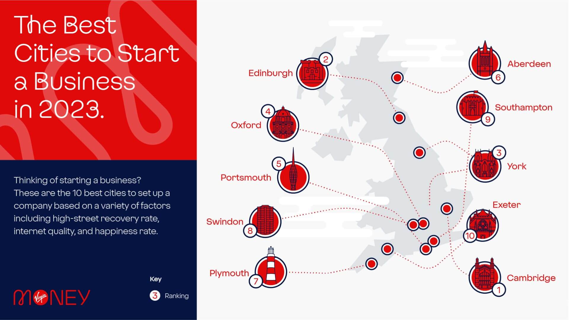 infographic showing which cities are the best to start a business in the UK
