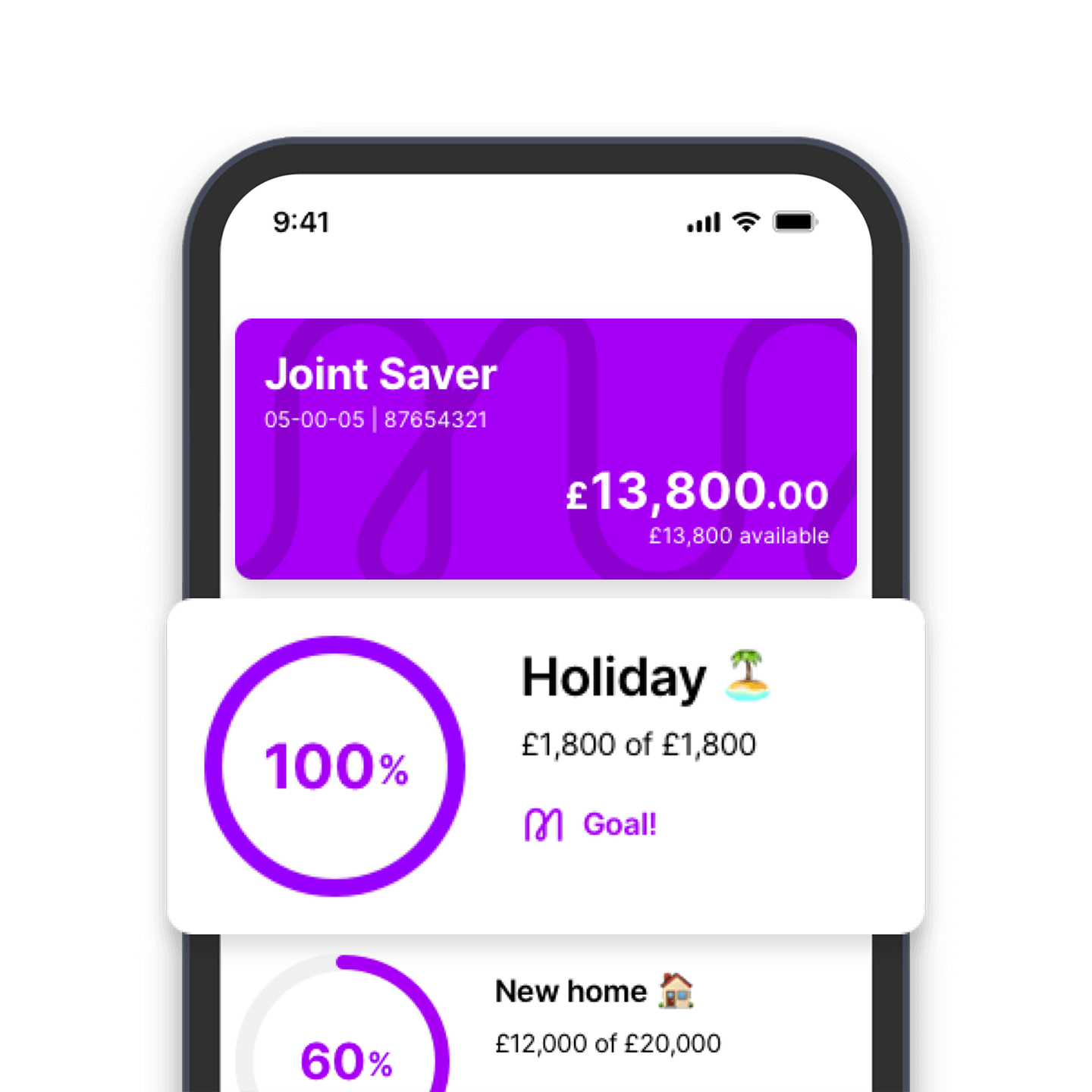 A phone with a rectangular tile which shows a Joint Saver account with a balance of £13,800, and another tile showing Holiday - £1,800 of £1,800 and the word "Goal!", then a third tile saying "New home" £12,000 of £12,000